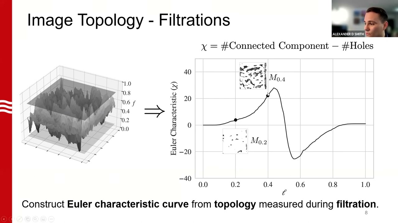 The Euler characteristic: A general topological descriptor for complex data I PyData Chicago 2022