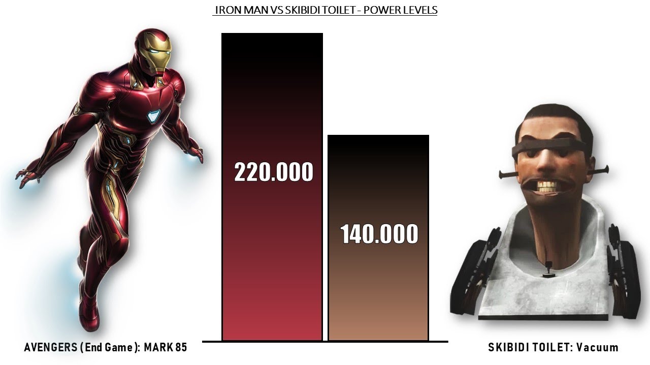 IRON MAN VS SKIBIDI TOILET - POWER LEVELS