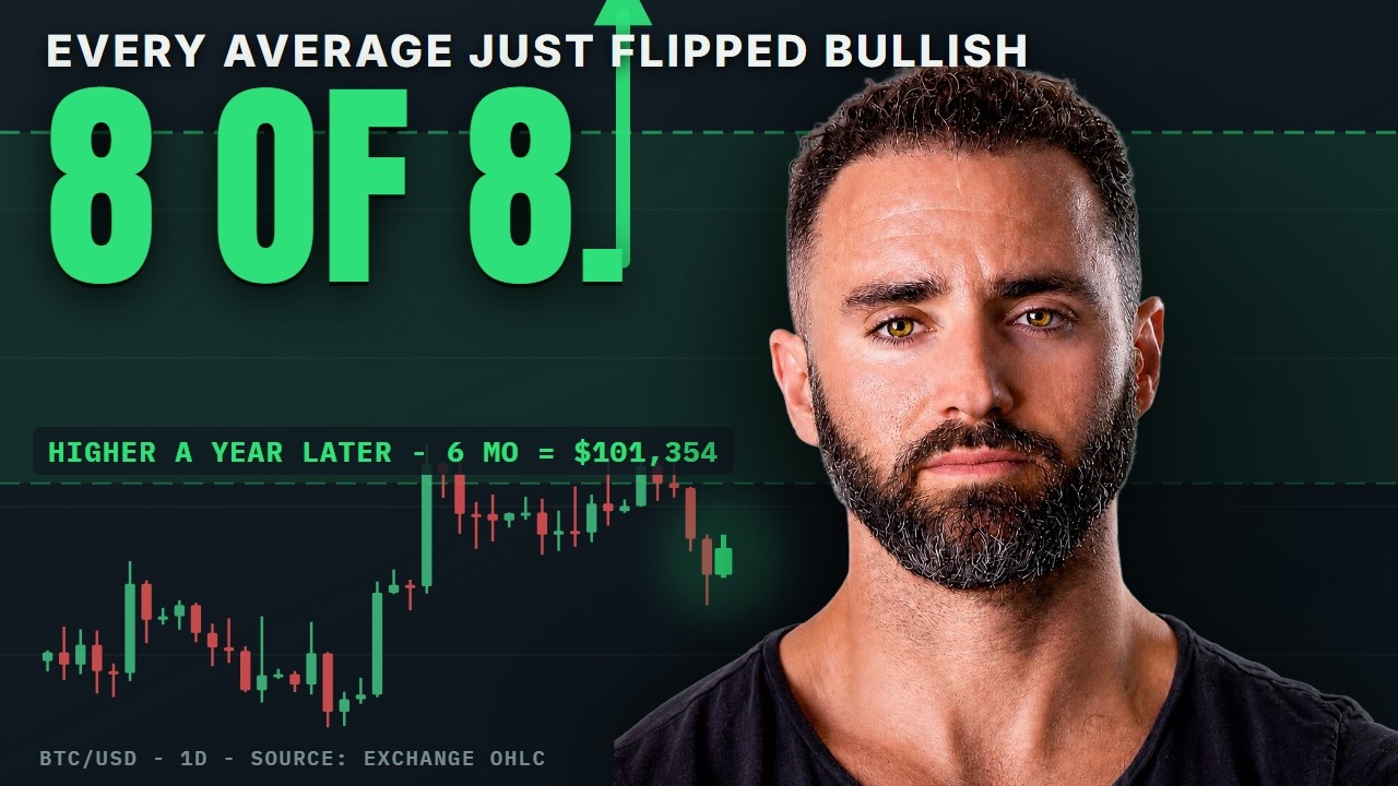 Bitcoin Live: Every Average Just Flipped Bullish. +144% Within 12 Months