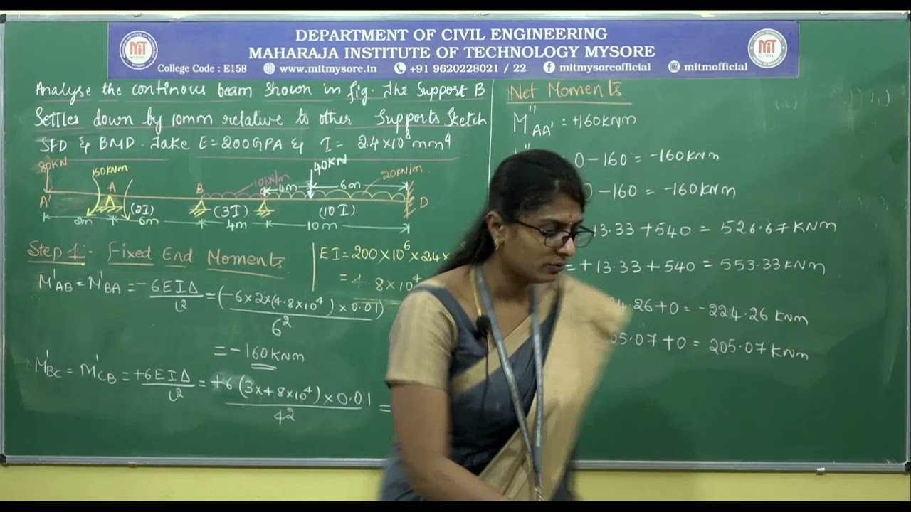 Problem on Over hanged Beam by Moment Distribution method