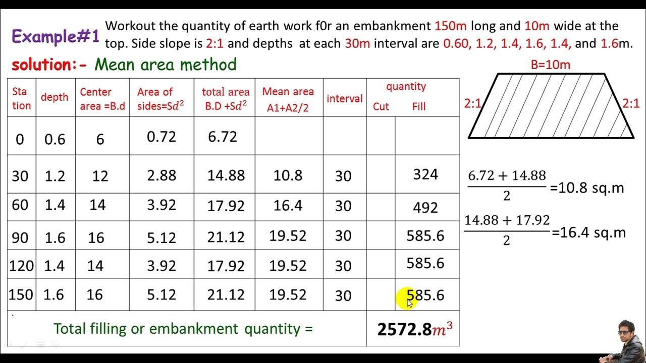 Quantity Survey :- Earth work by mean area method