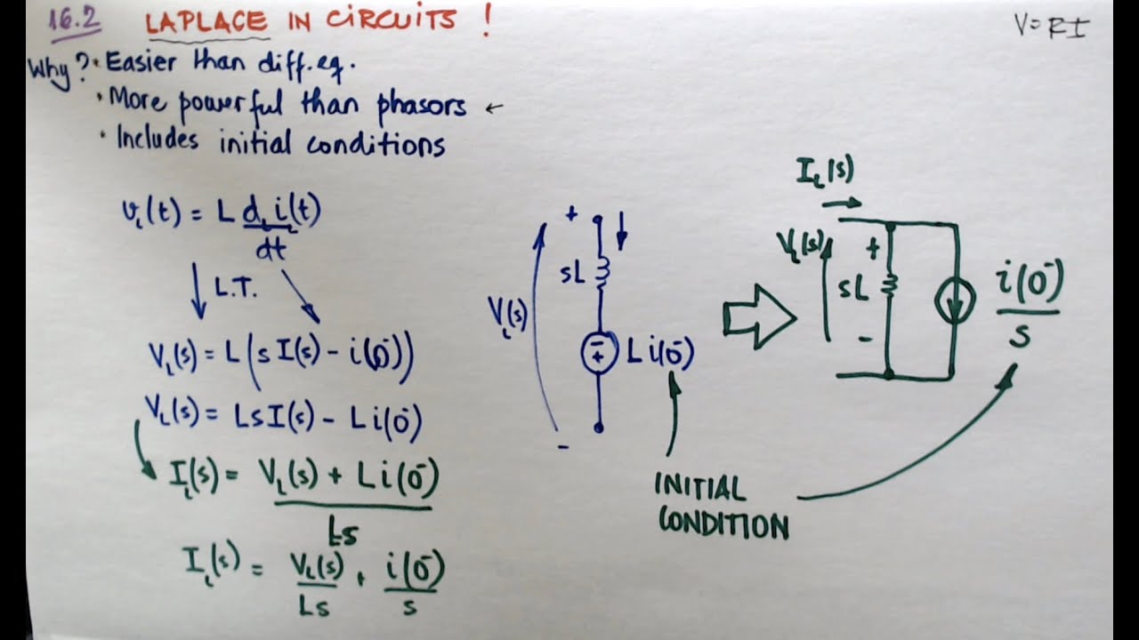 Laplace intro 1 - IC for inductors