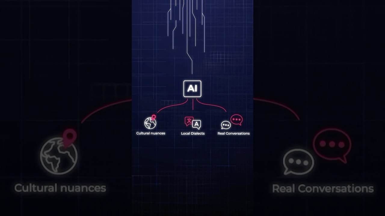 This Is How AI Can Really Speak Arabic💡