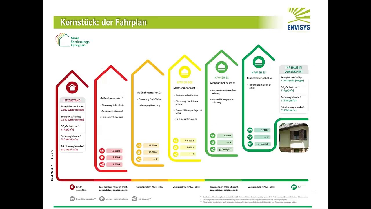 EVEBI - Individueller Sanierungsfahrplan (iSFP): Einführung