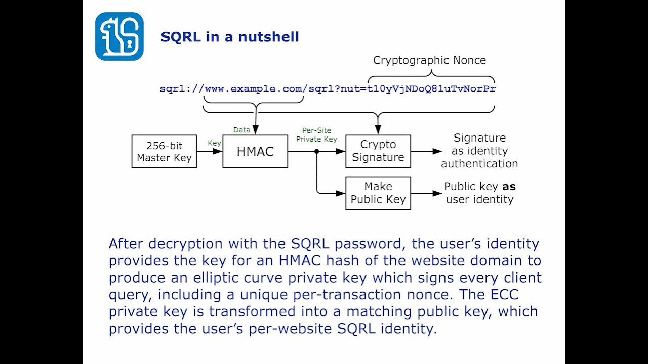 Steve Gibson OWASP Dublin SQRL Presentation