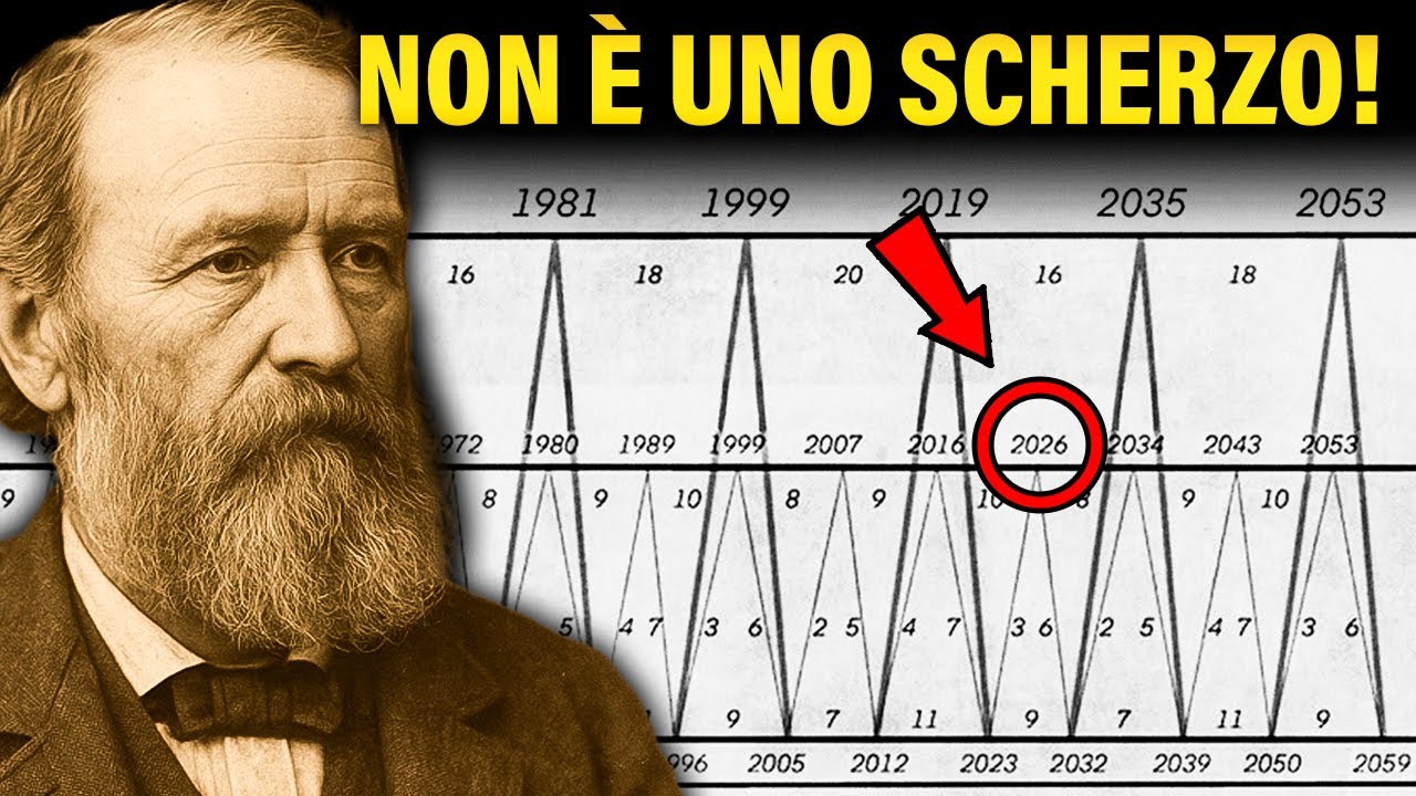 Incredibile Ciclo di Mercato Previsto 150 Anni fa sta per Ripetersi