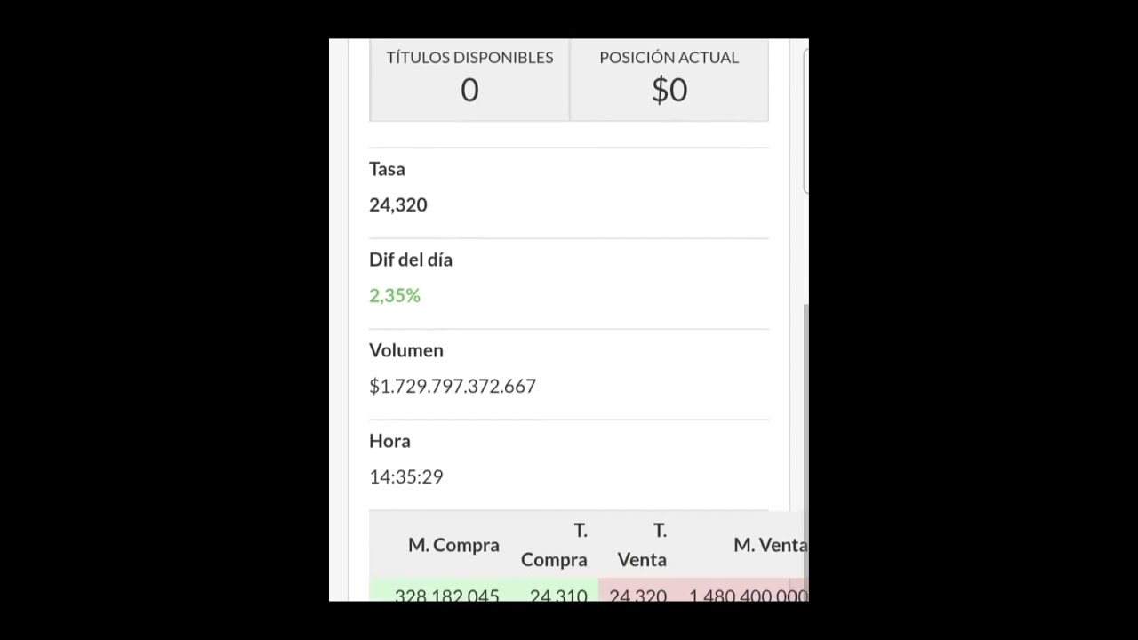 Cómo invertir en una caución en Bull Market Brokers