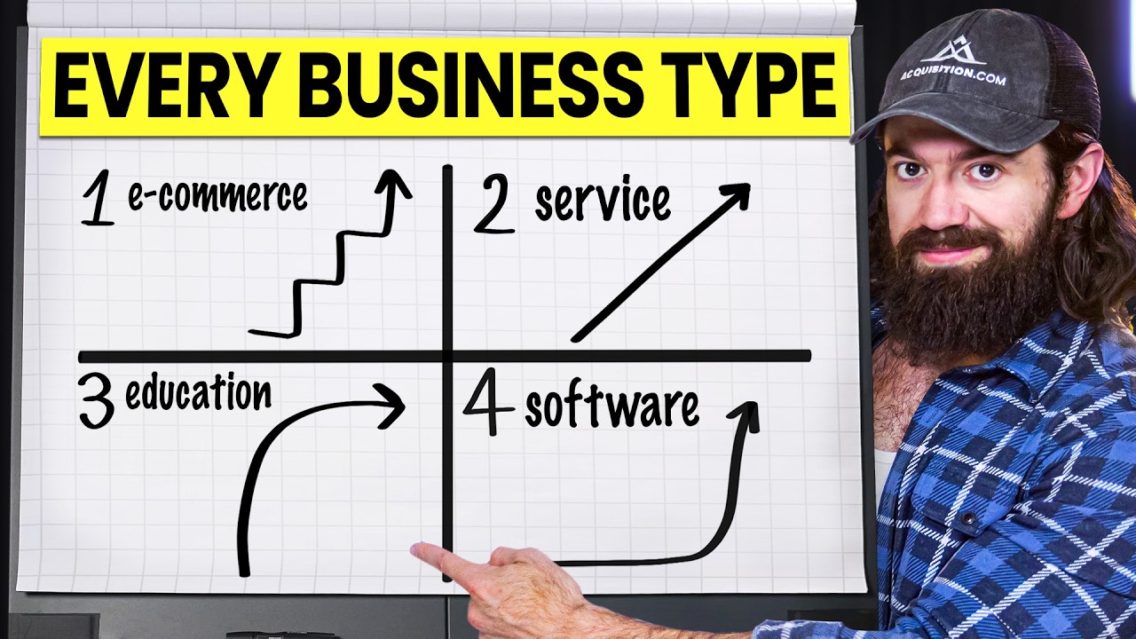 How To Grow ANY Business Once You Know Its Shape