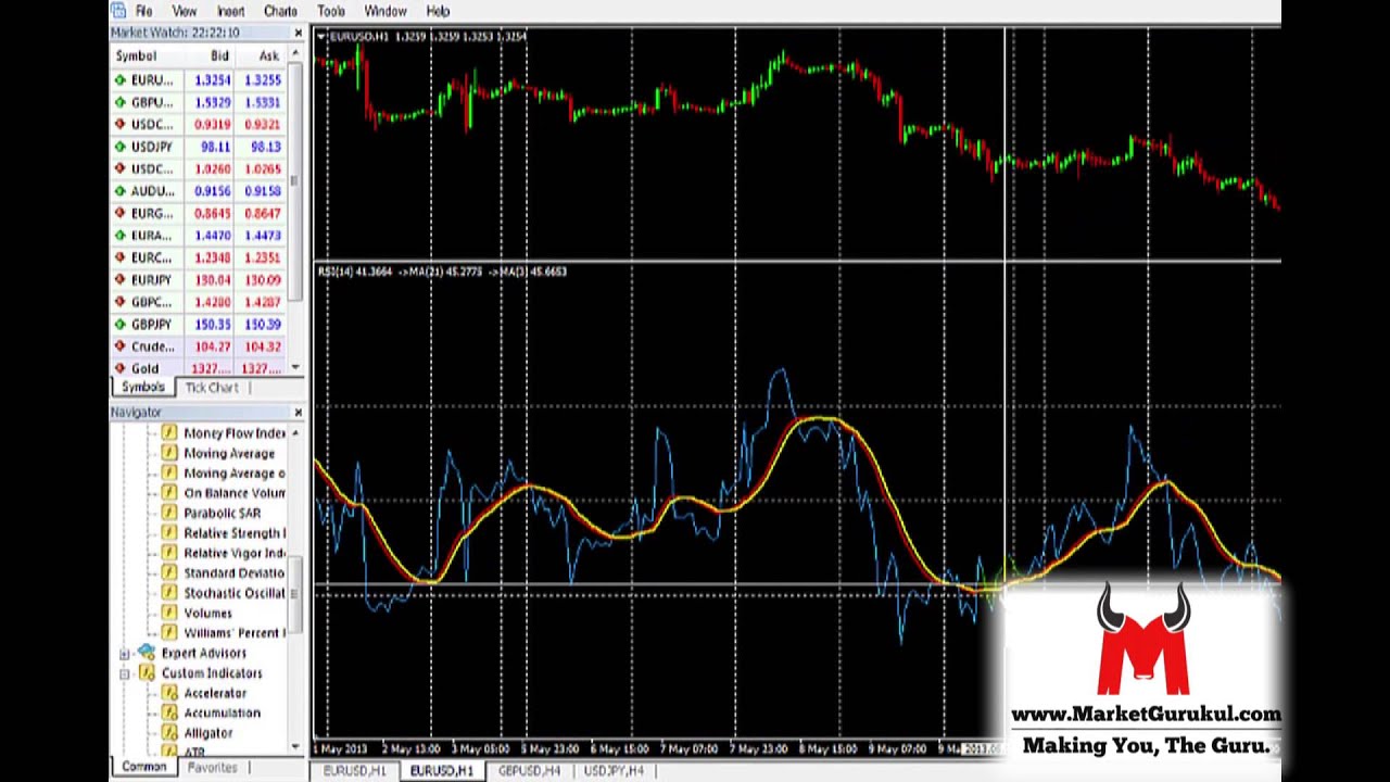 How to use RSI Indicator - A secret Trick Part 2