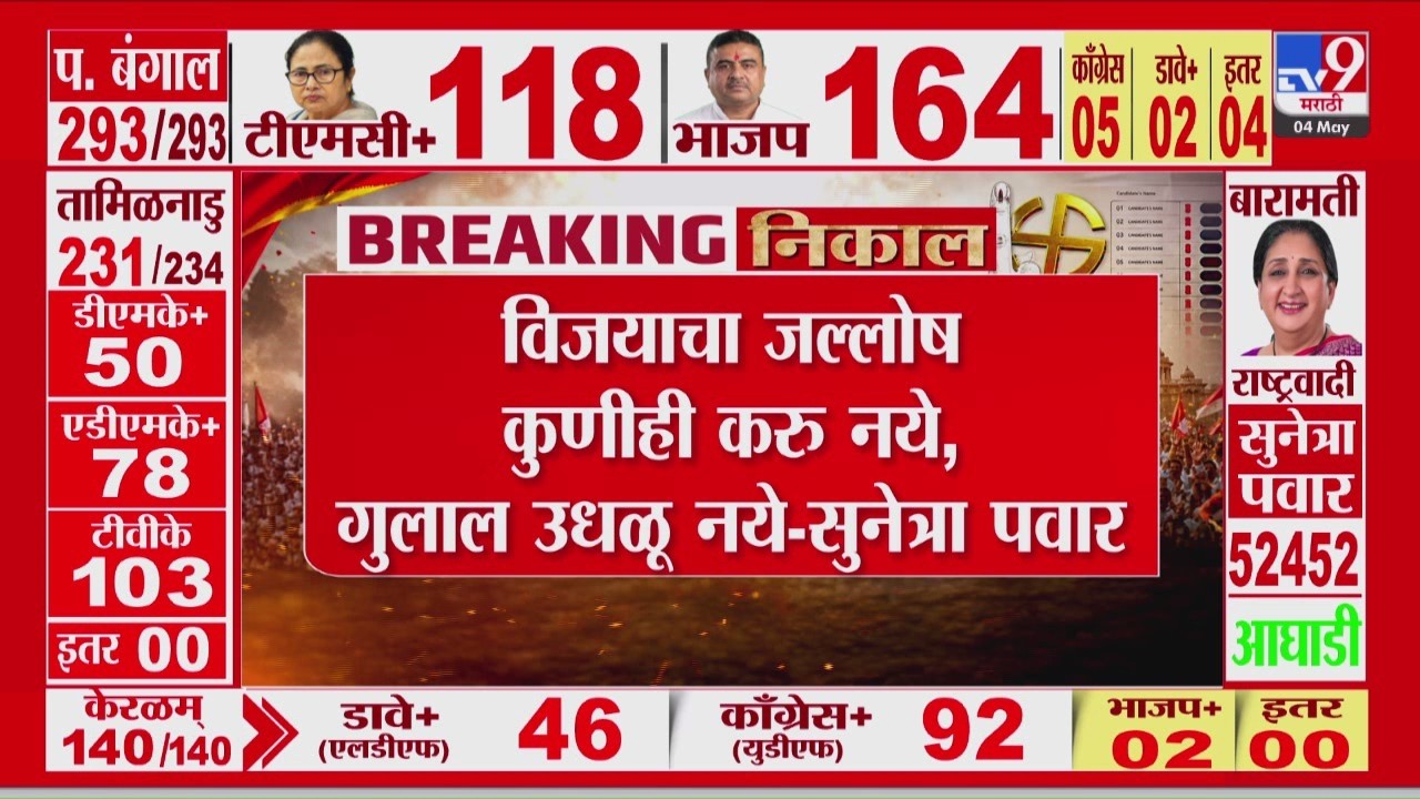 Sunetra Pawar | 'विजयाचा जल्लोष कुणीही करू नये, गुलाल उधळू नये' | Baramati Bypoll Election Results
