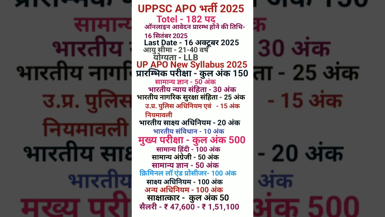 UP APO 2025 Official Notification Out | Vacancy, Eligibility, Syllabus, Exam Date |