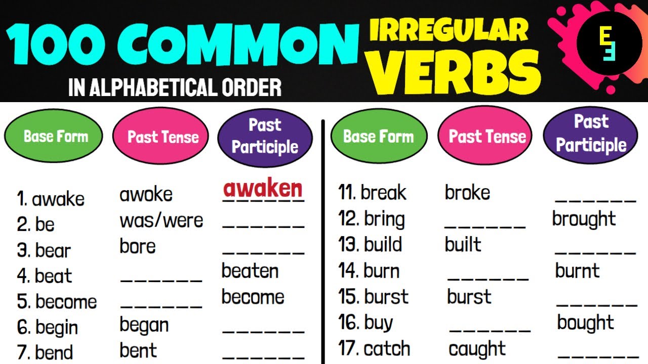 100 IRREGULAR VERBS with Past Tense and Past Participle Forms | English Grammar