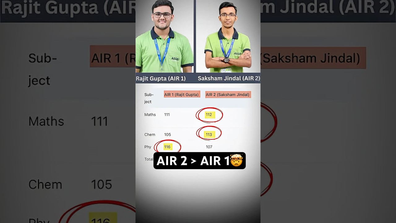 Why JEE Advanced 2025 AIR 2 is Better than AIR 1?🤯| IIT Motivation #shorts
