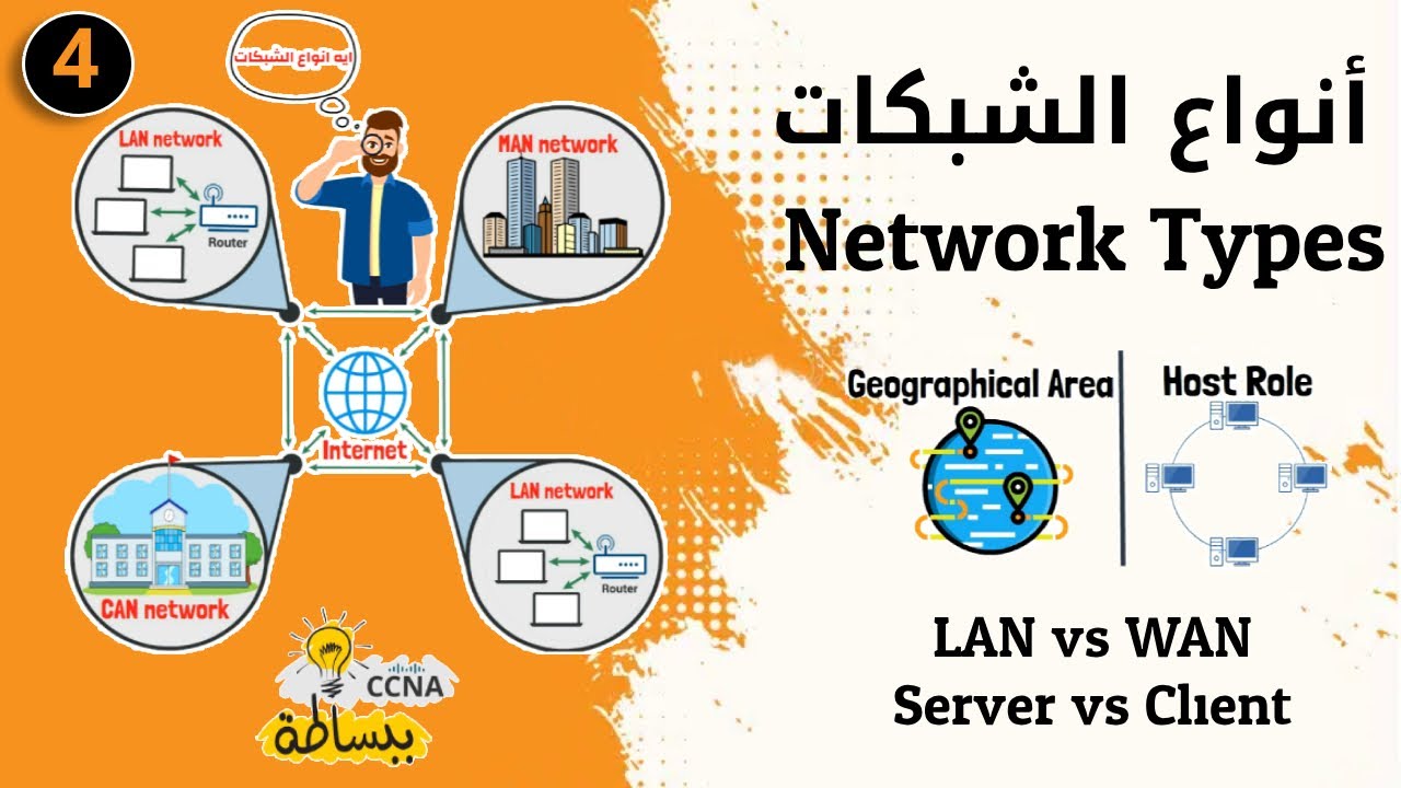 شرح أنواع الشبكات - Network Types والفرق بين ال Domain و workgroup