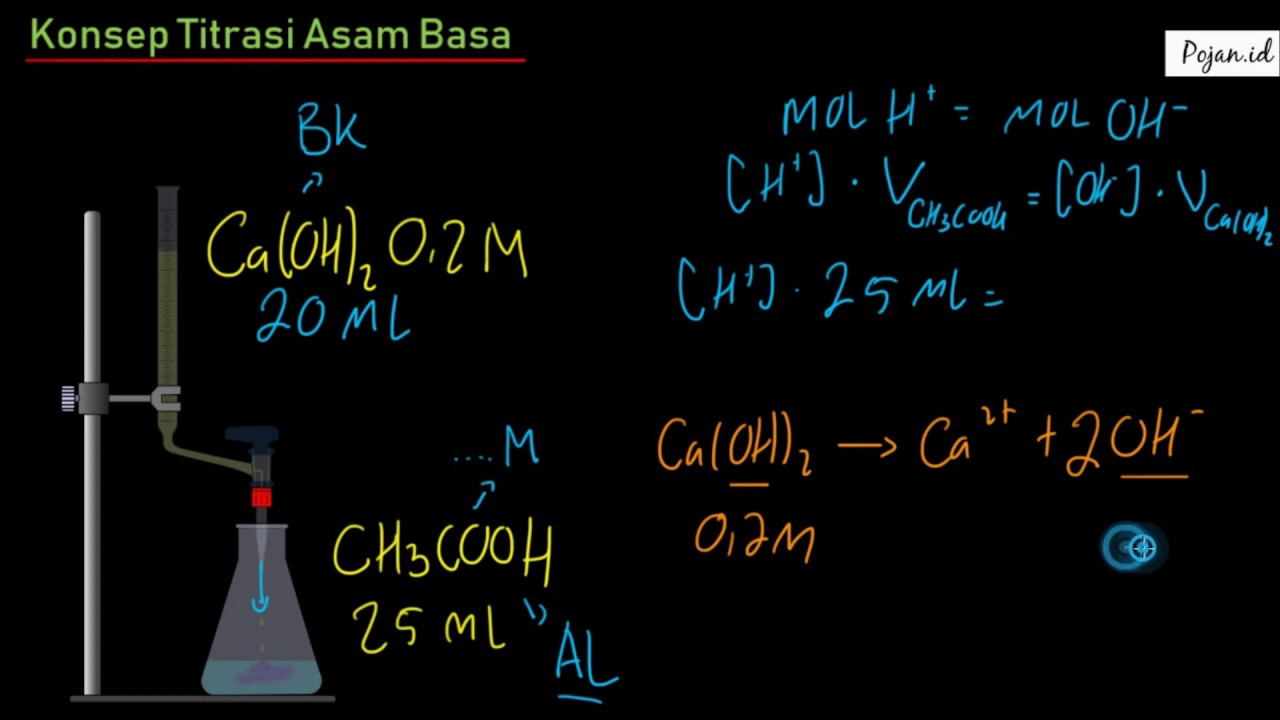 Konsep Titrasi Asam Basa | Materi Titrasi Asam Basa | Kimia SMA | Pojan.id