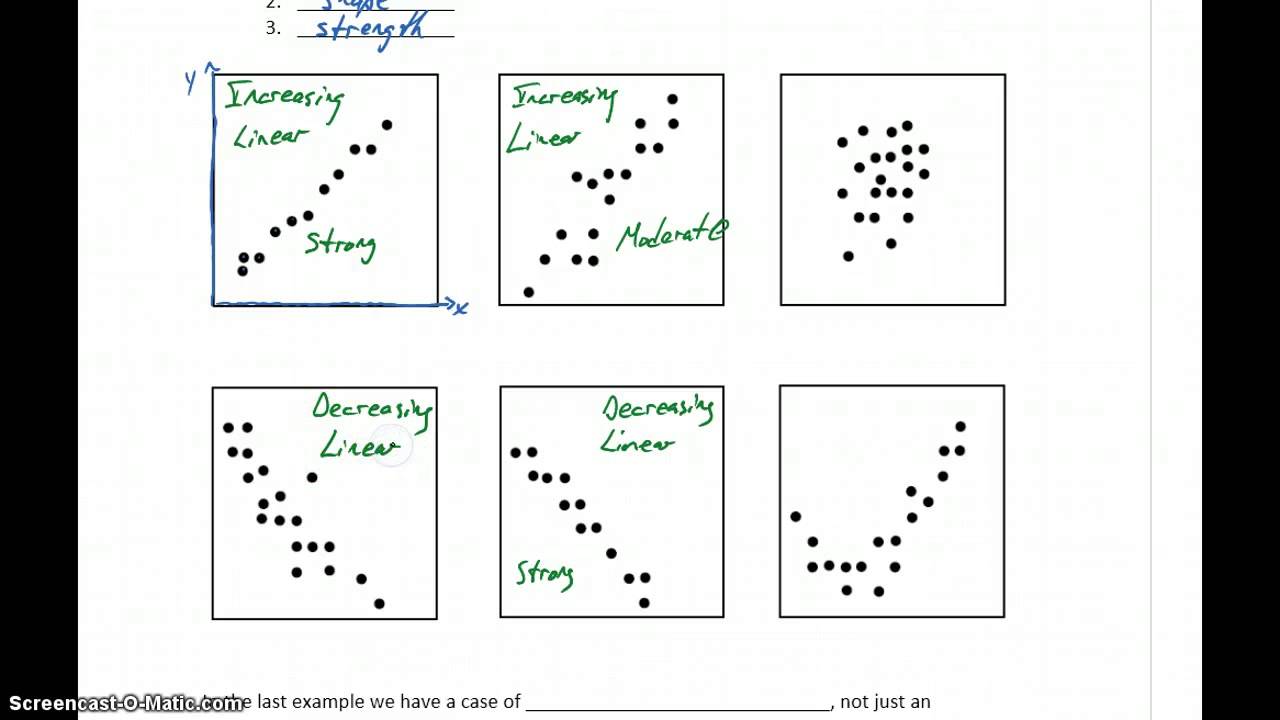Statistics Scatter Plots & Correlations Part 1 - Scatter Plots