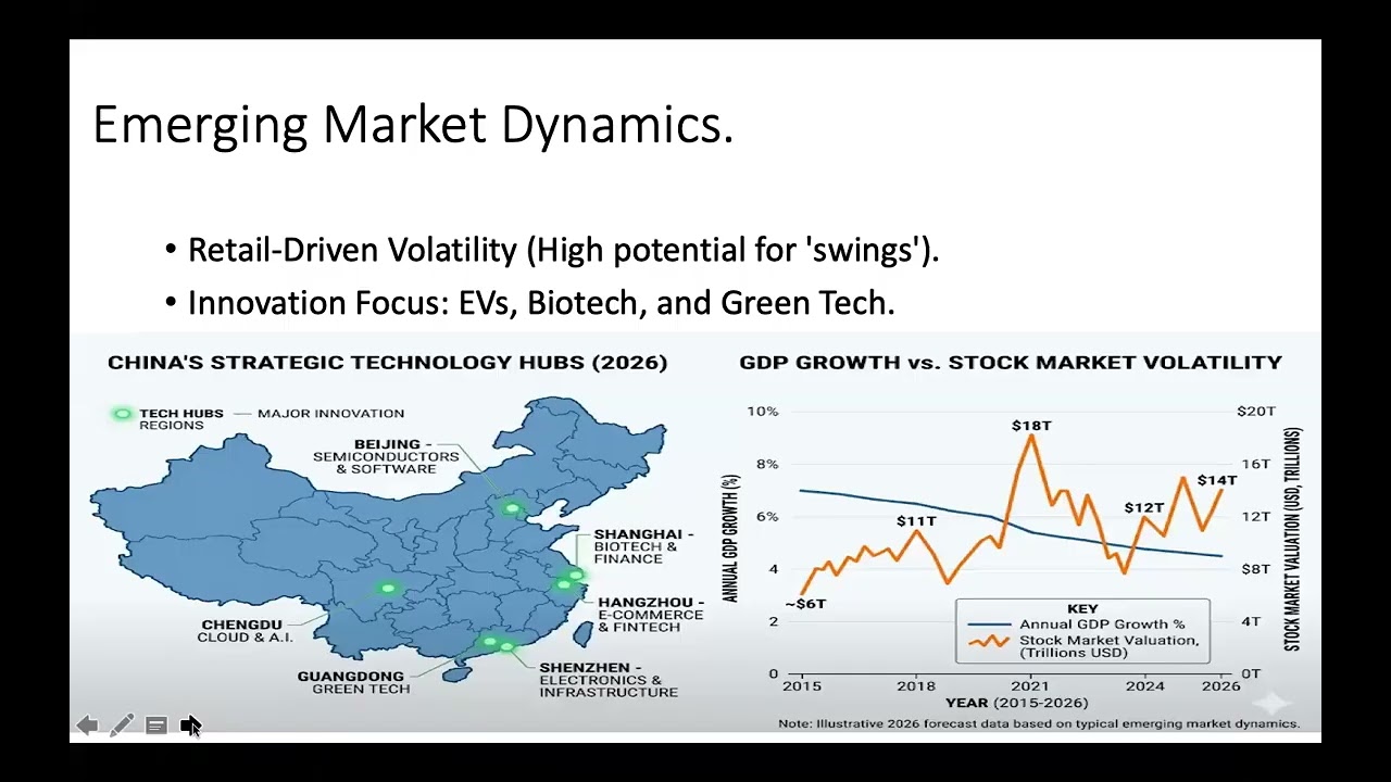 Building a Resilient Portfolio in 2026: North America vs. China vs. Gold