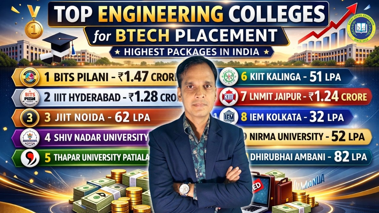 Top Engineering Colleges with Highest BTech Placements in India | 1 Crore + Packages 🔥