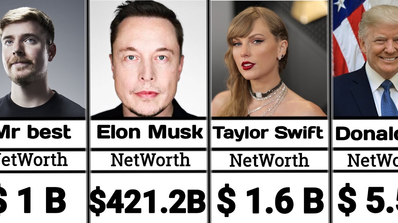 Billionaire Celebrities 2025 (NetWorth rinking)