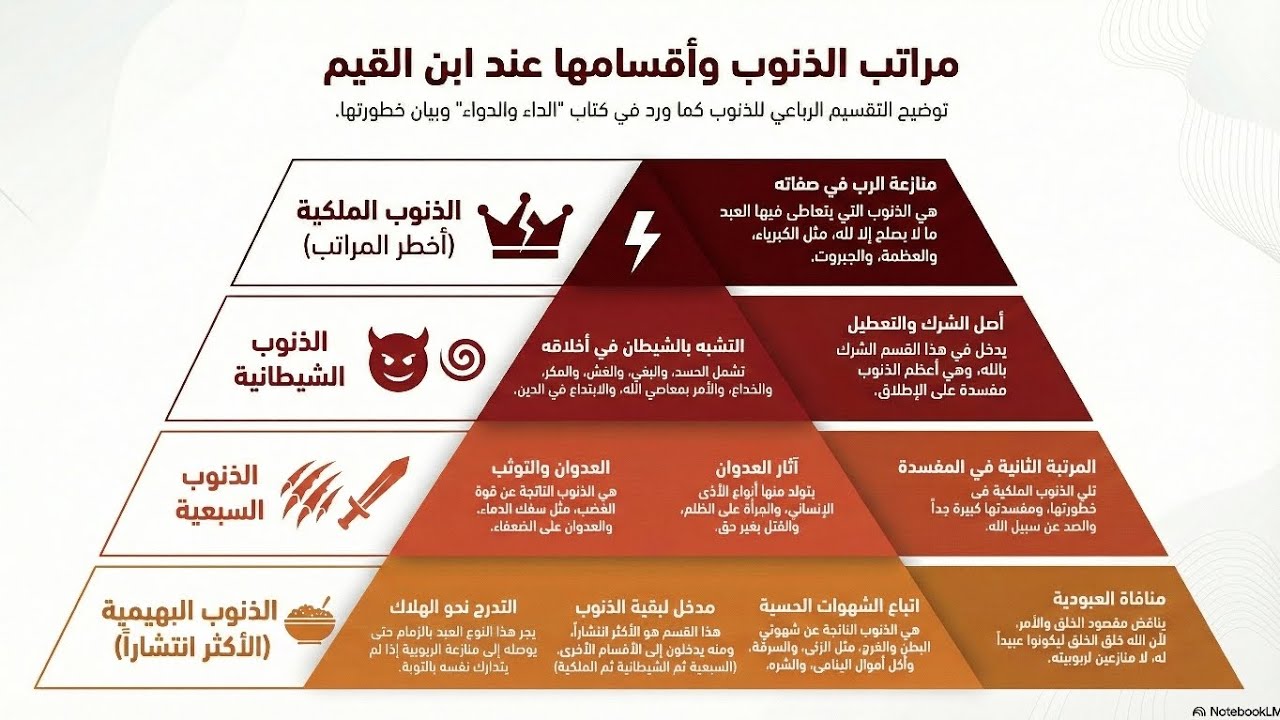 الذنوب