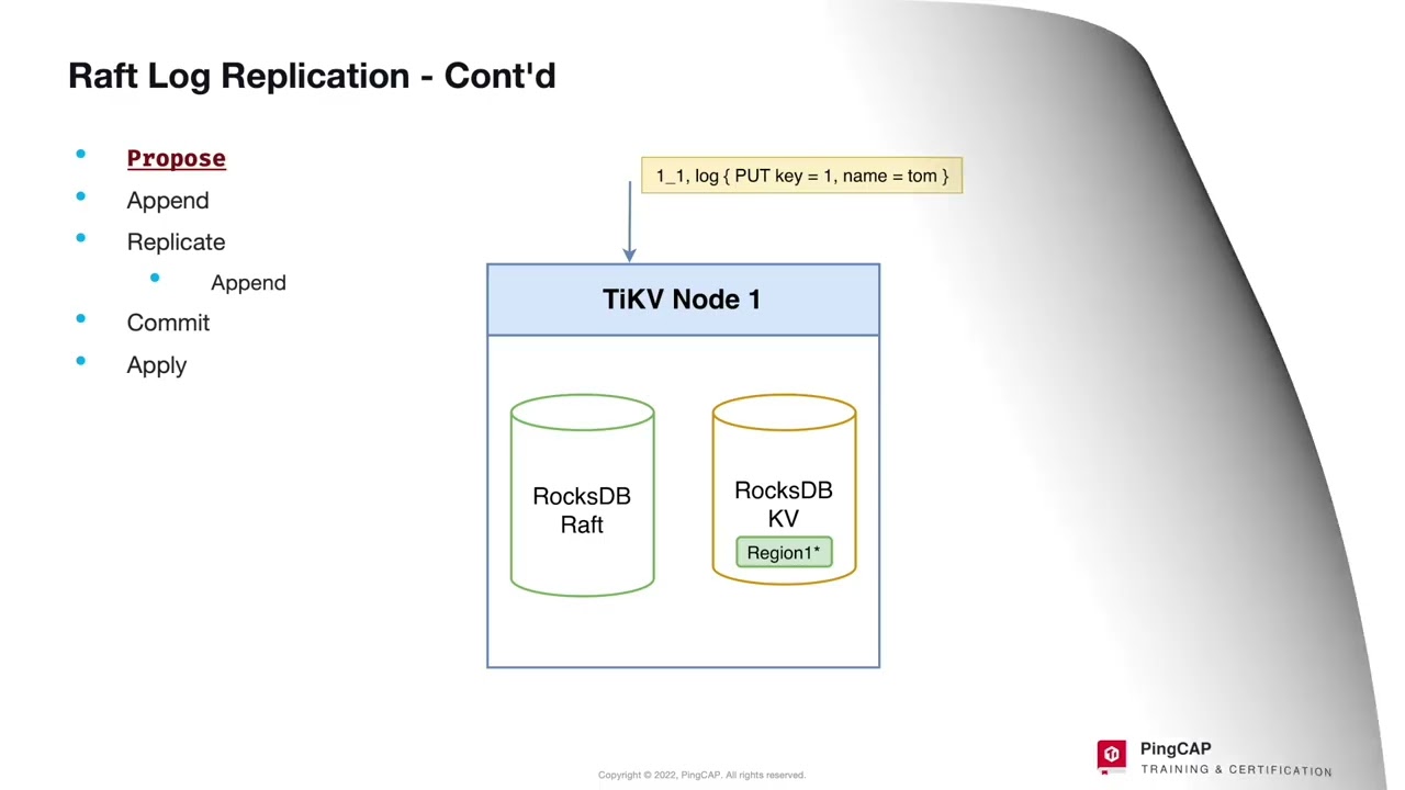 TiKV Deep Dive: Raft Consistency