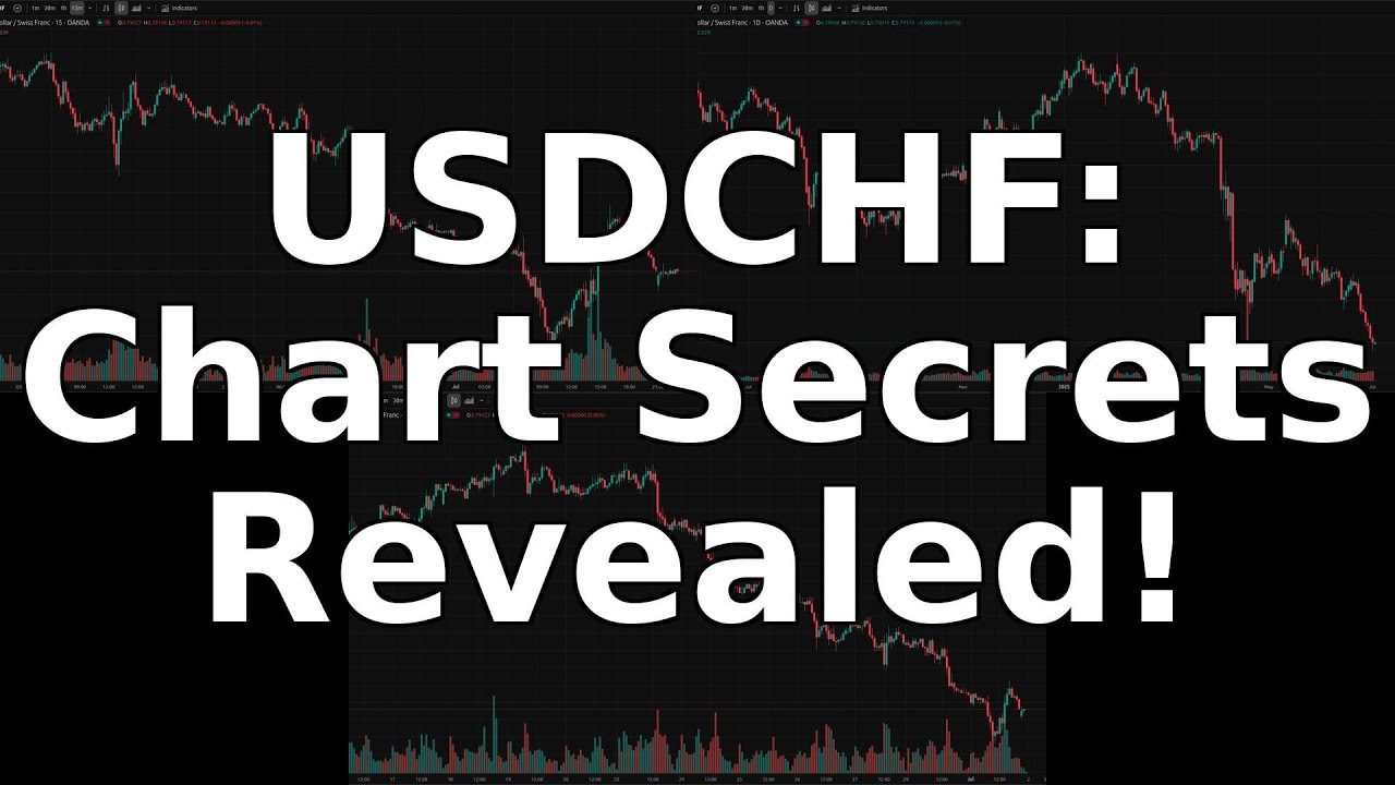 USDCHF News & Chart Analysis: Navigating Choppy Waters - July 01, 2025