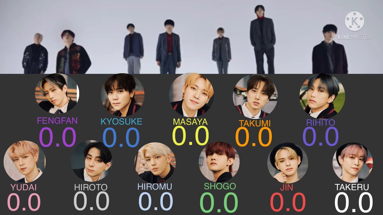 もしINIがGifted(BE:FIRST)を歌ったら　How would INI sing    line distribution