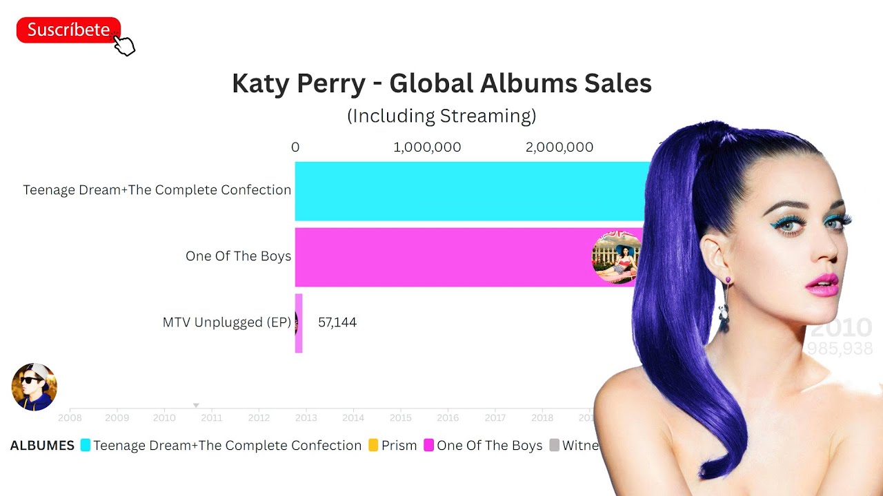 Katy Perry Albums Sales 👱🏻‍♀️ | Chris Con Ch 🙋🏻‍♂️