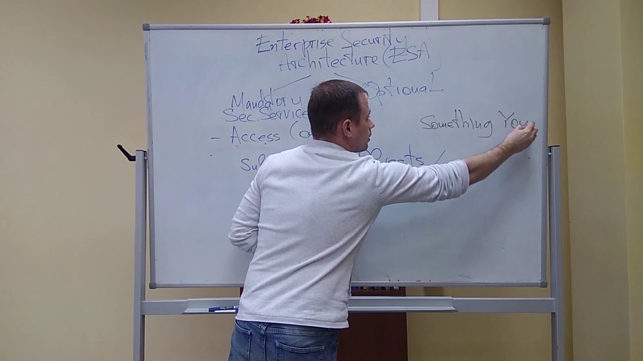 Обязательные услуги системы защиты: Контроль доступа