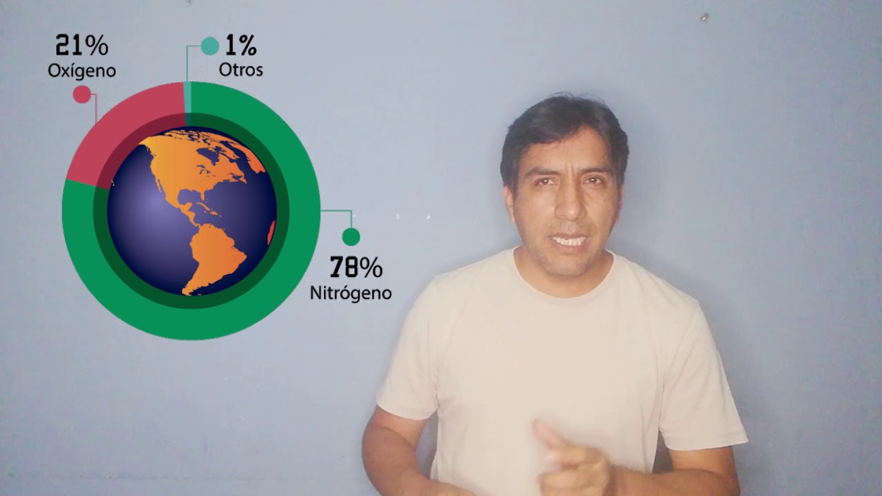 El oxígeno en el aire
