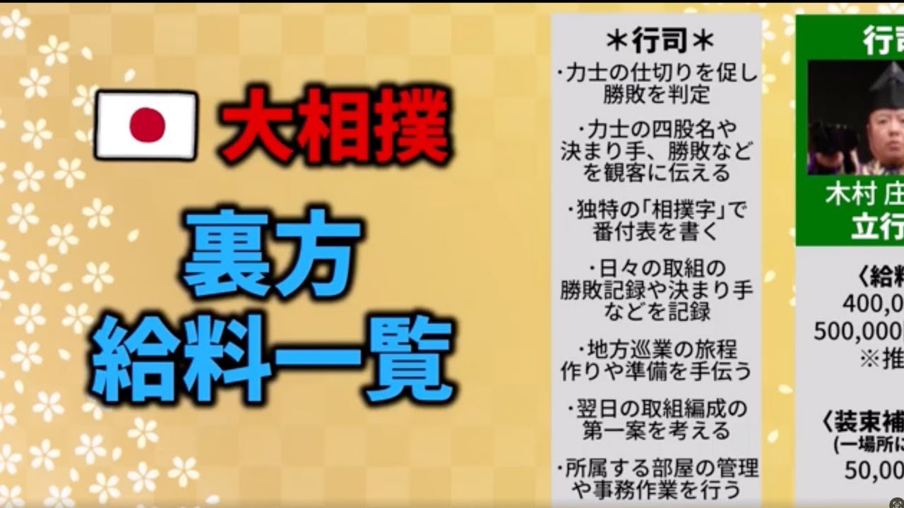 【大相撲の裏方】給料はいくら？給与・手当の目安一覧