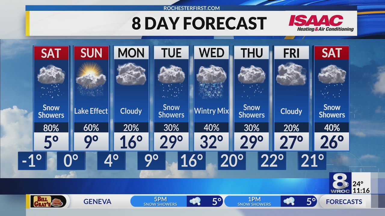 Rochester's Friday overnight weather forecast