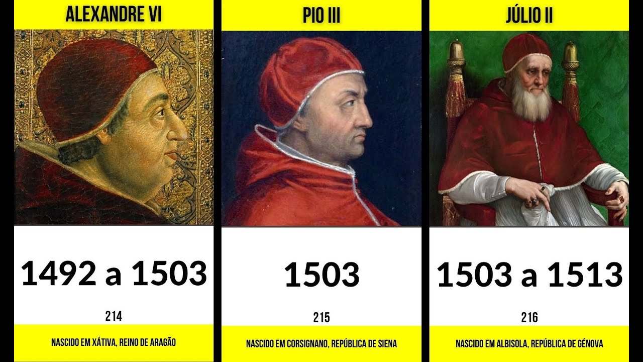 Todos os Papas da Igreja Católica em um Único Vídeo