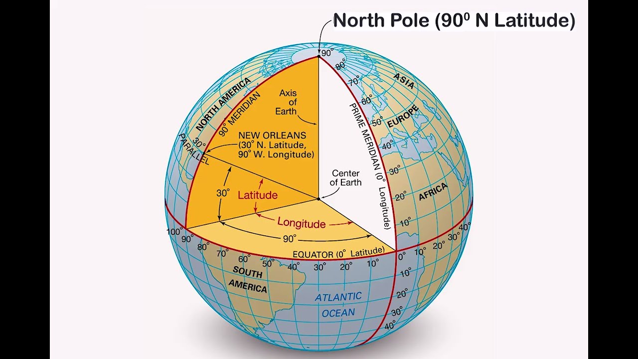 The Line Splitting the World Apart | Pearl of Africa – Uganda | Discover the Equator Part-2 #viral