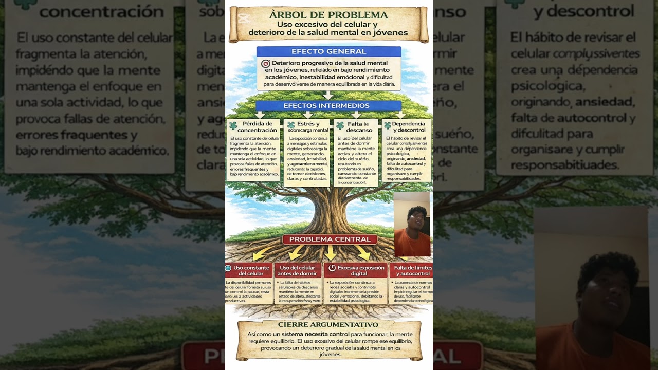 Exposición Argumentativa 