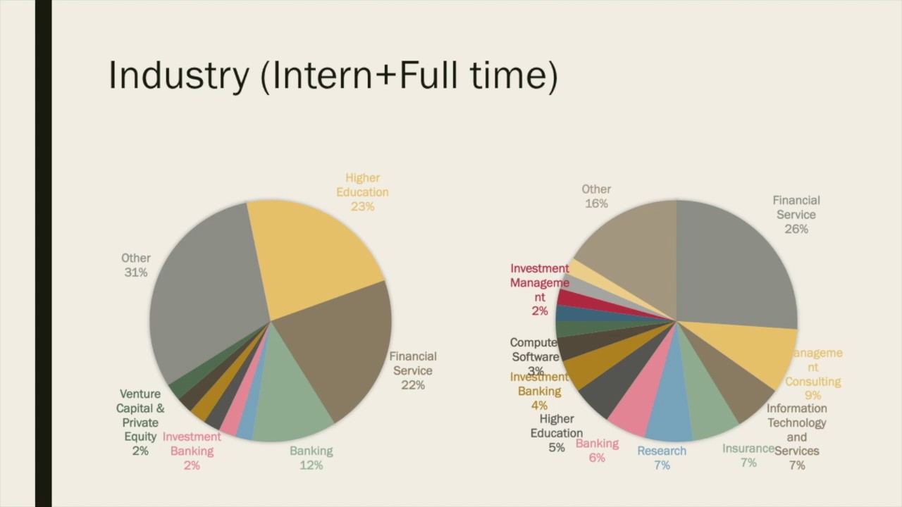 Economics Masters Career Data