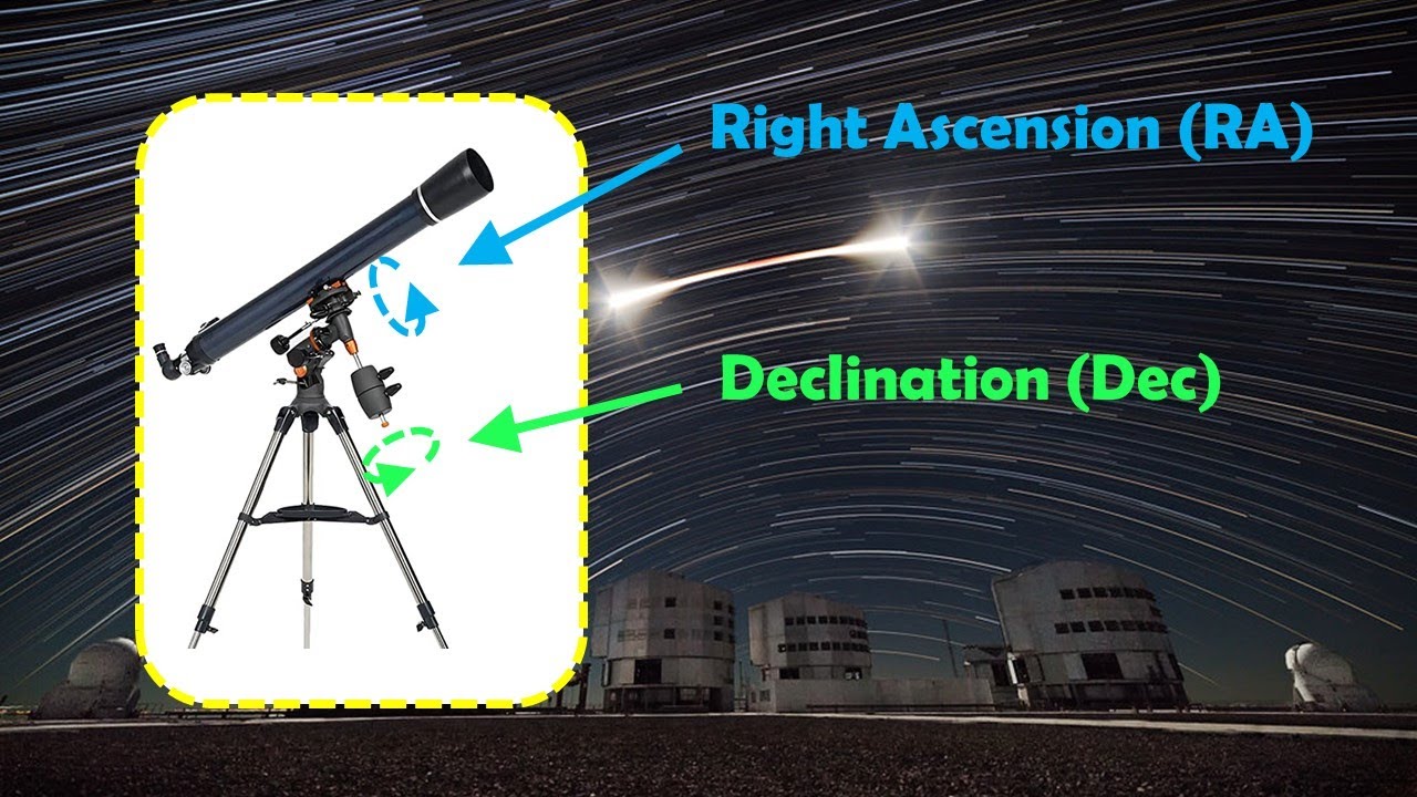 A simple guide to right ascension and declination in the equatorial coordinate system