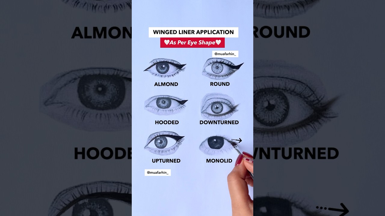 Eyeliner as per different eye shapes #eyeliner #hoodedeyemakeup #monolid #makeup #eyelinerstyles