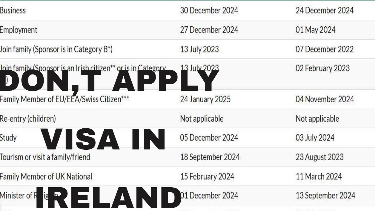 DON, T APPLY VISA IN IRELAND PROCESSING TIME 8 TO 9 MONTH ON VISIT VISA #ireland