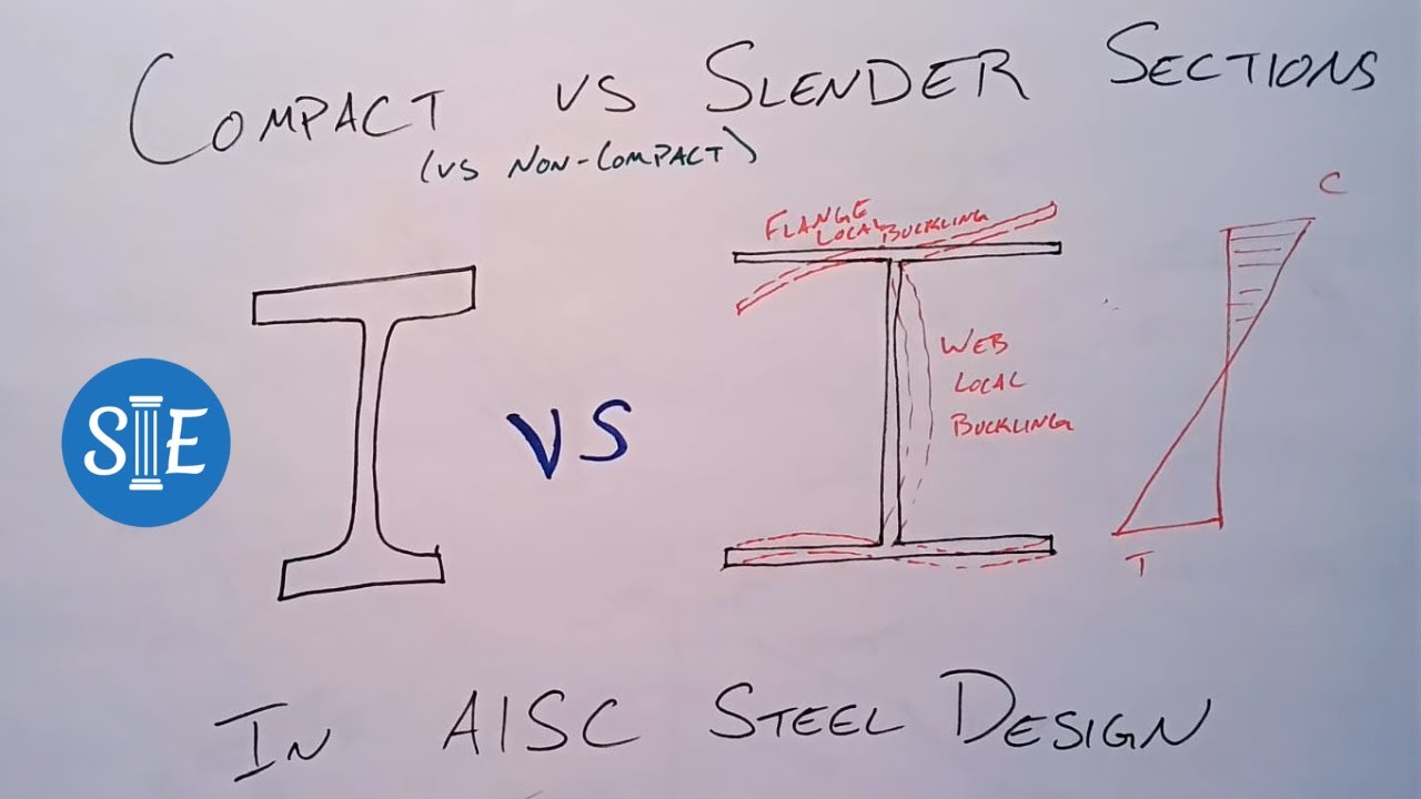 Compact vs Slender Steel Sections