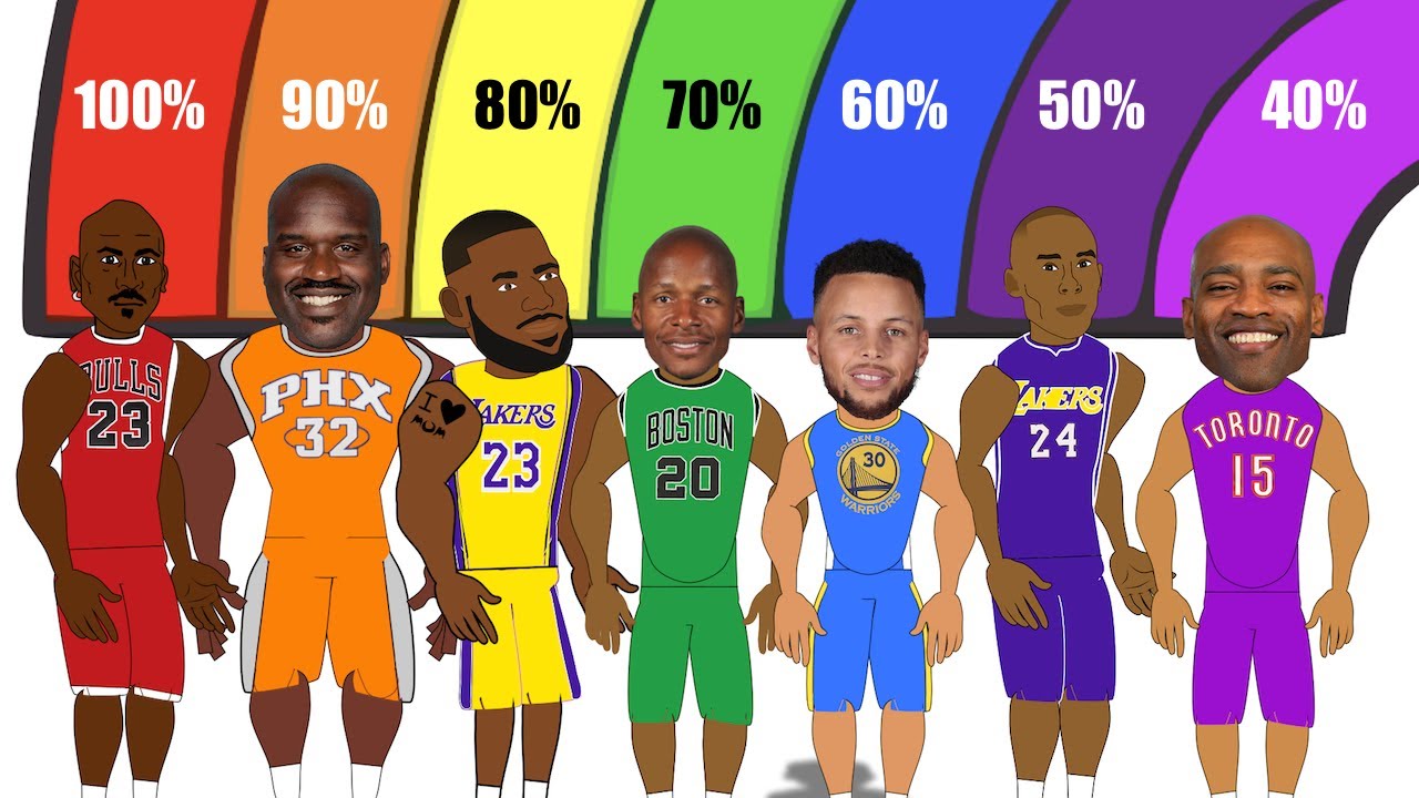 ЕДИНСТВЕННЫЙ игрок НБА, КОГДА-ЛИБО...