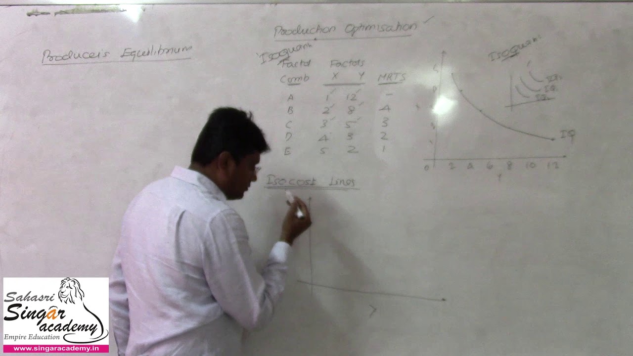 29  Production Optimisation: Producer's Equilibrium