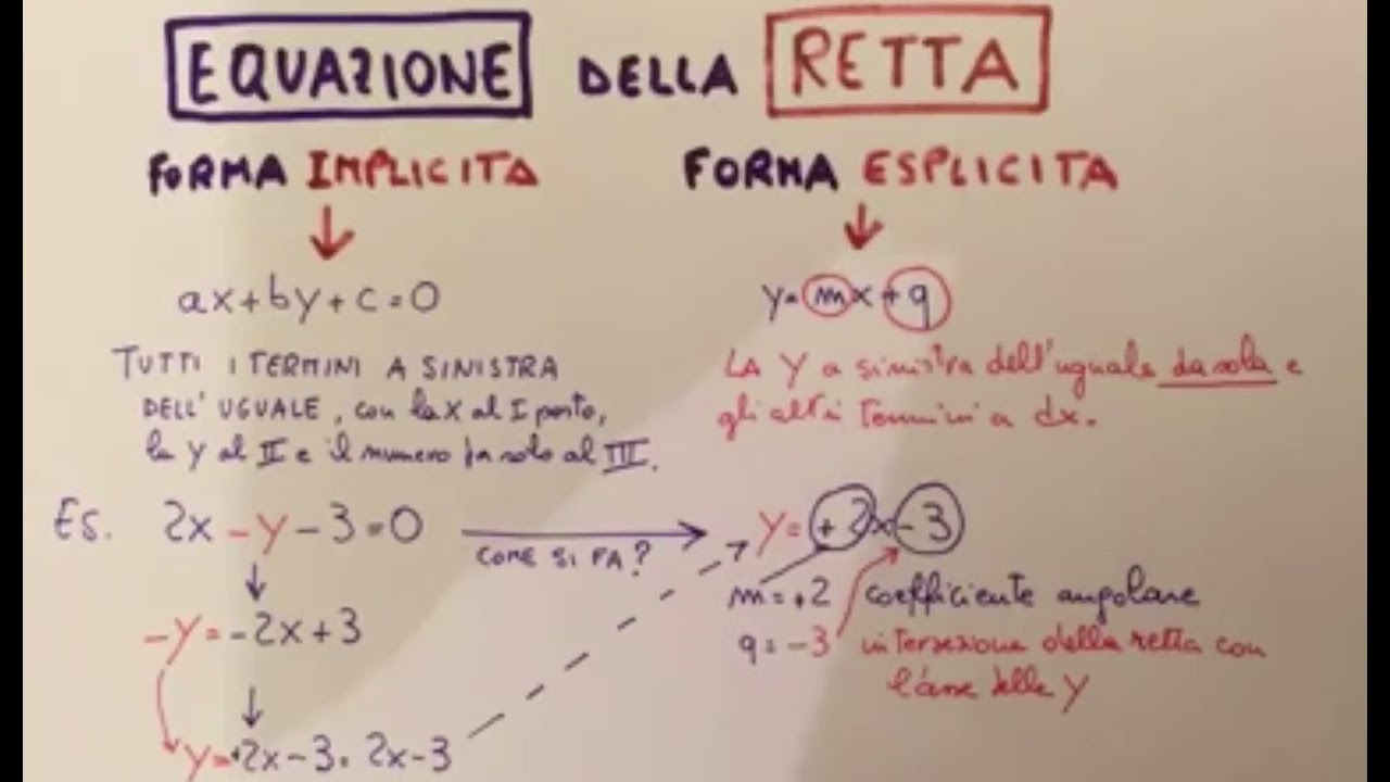 LA RETTA: forma implicita e forma esplicita.