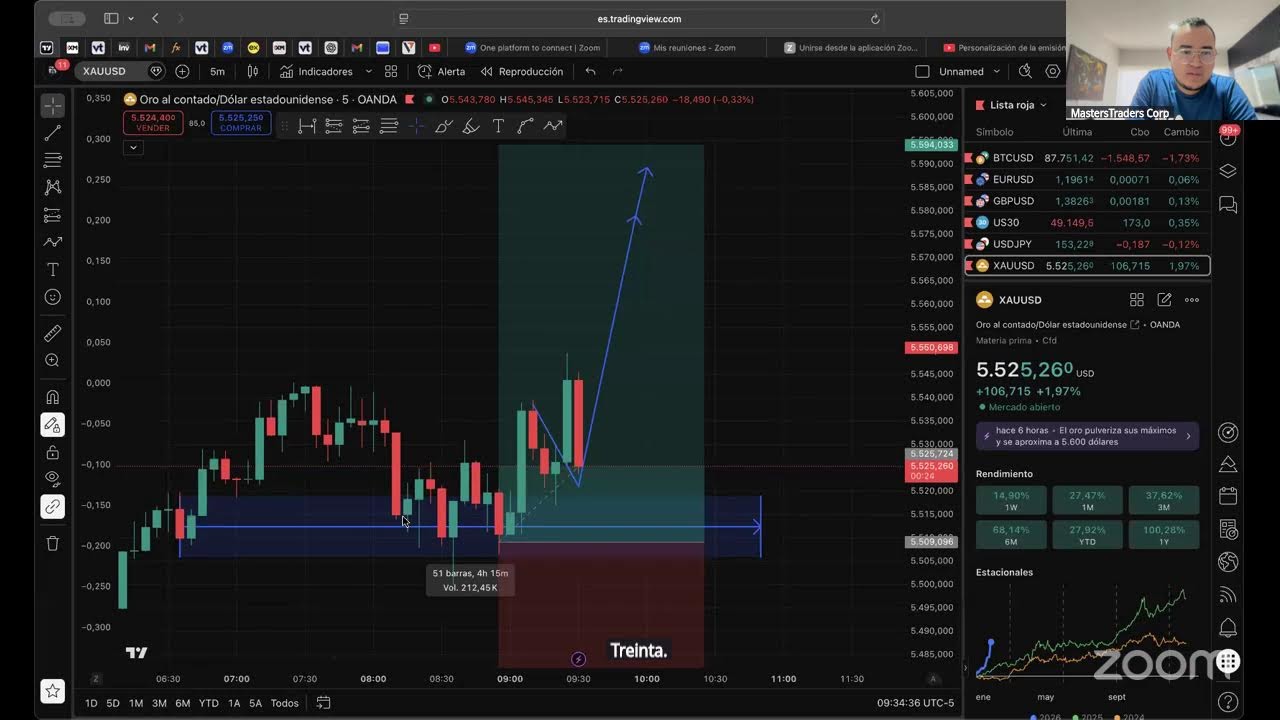 XAUUSD EN VIVO EN COMUNIDAD