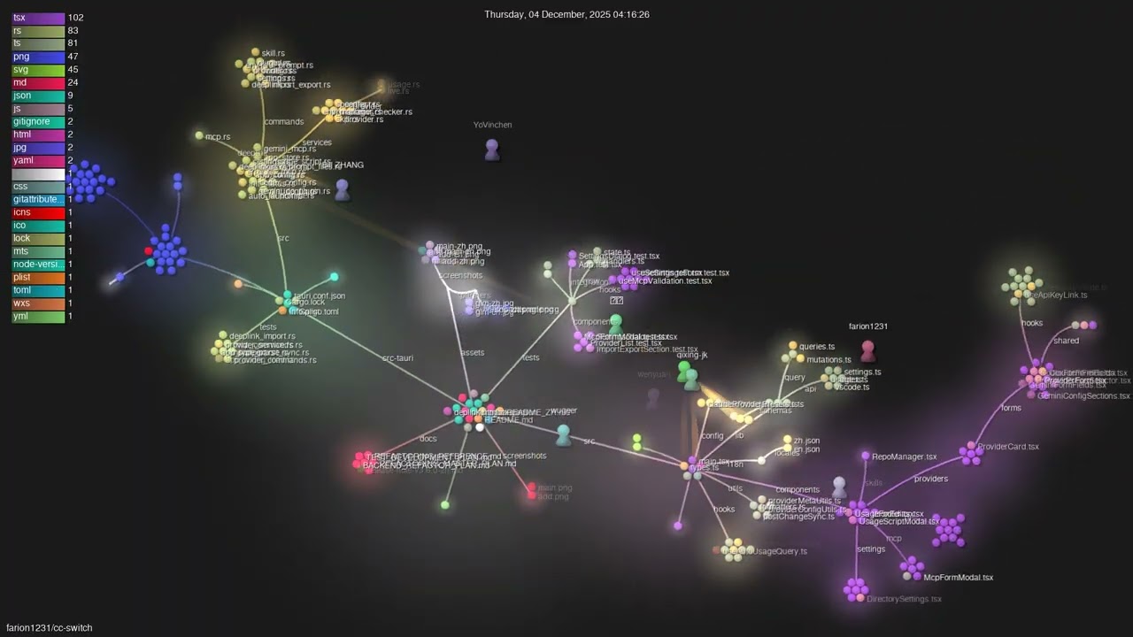 farion1231/cc-switch - Gource visualisation