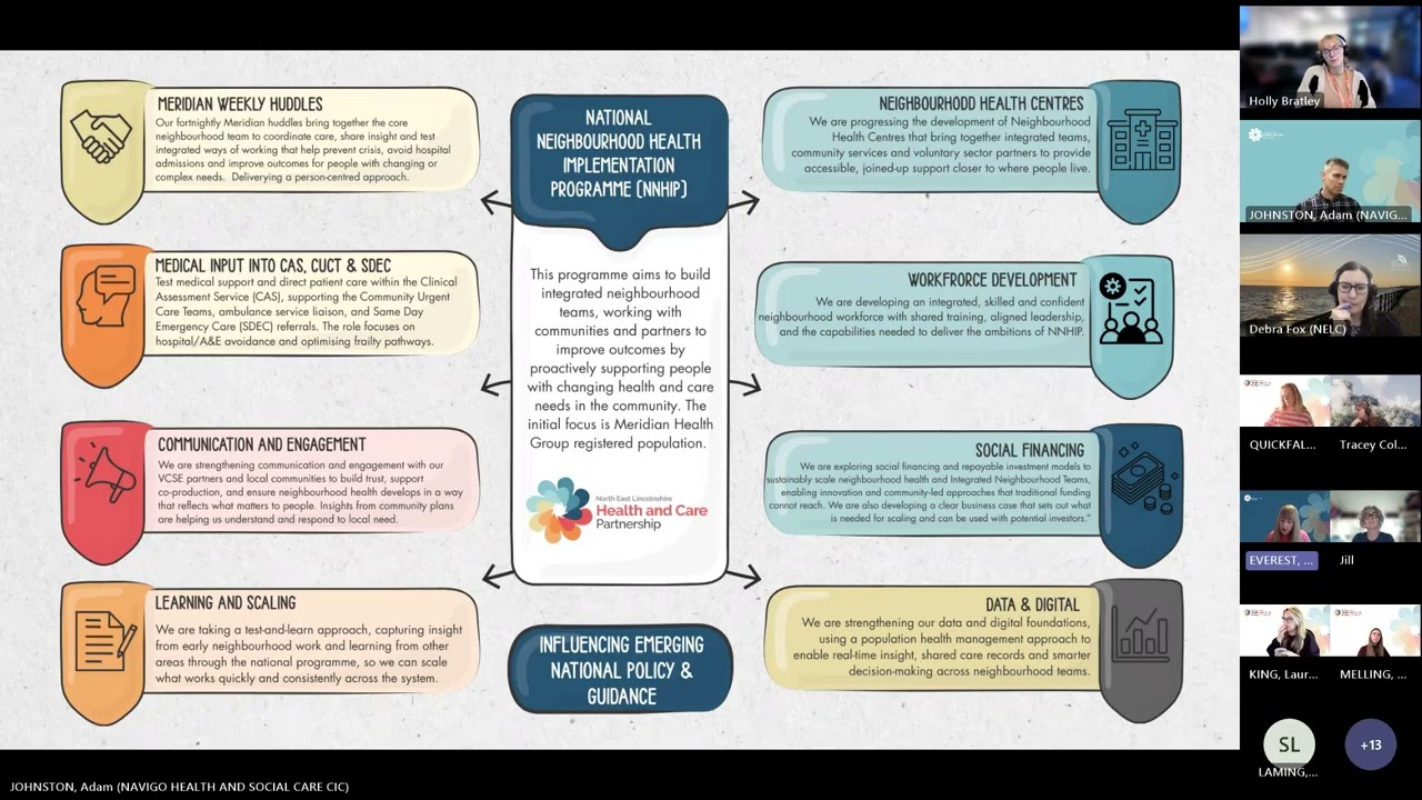 National Neighbourhood Health Implementation Programme
