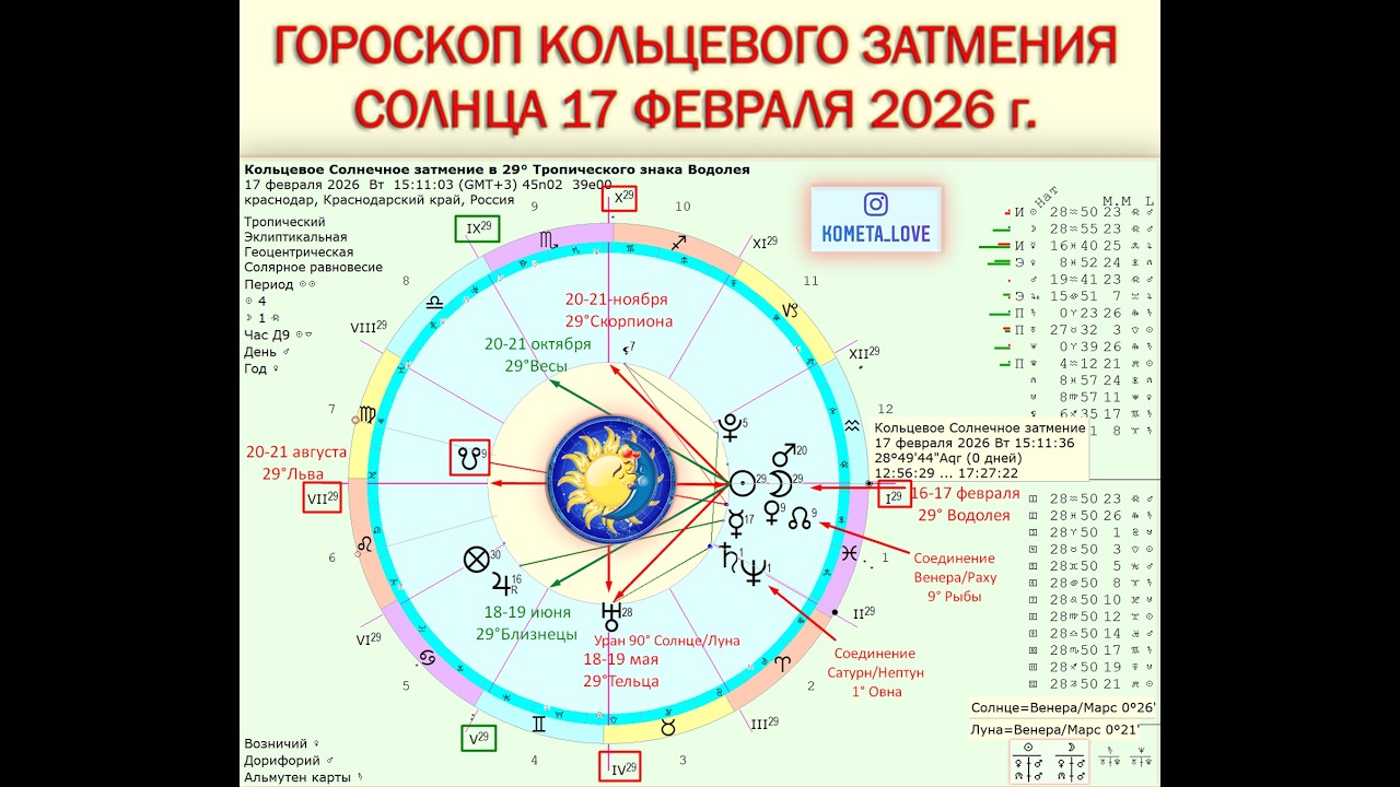 Затмения Солнца и Луны 17 февраля и 3 марта 2026 г. (1 часть)