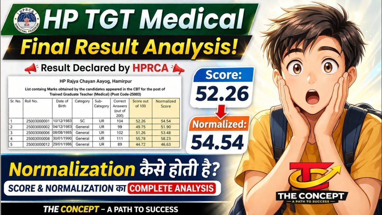 HPRCA TGT Medical Commission Result 2026 Analysis | Scaling and Normalization Explained