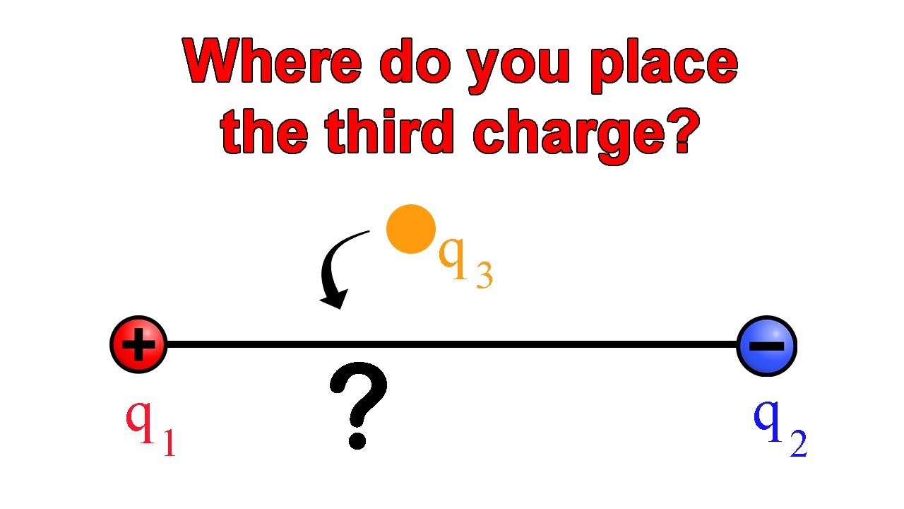 Where to put the third charge so the net force is zero