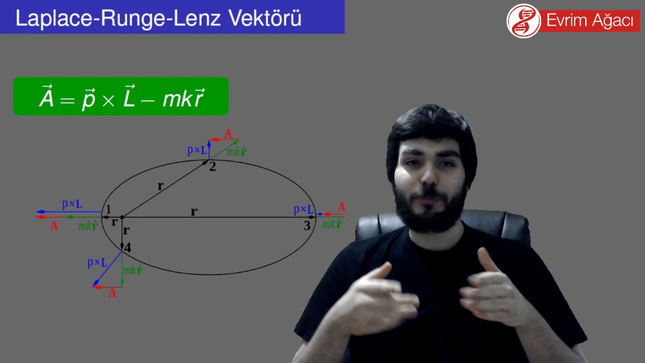 Simetriler ve Korunum Yasaları - 3